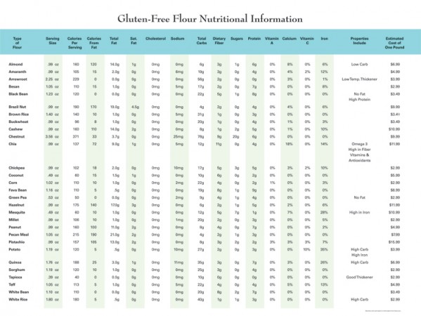 Flours